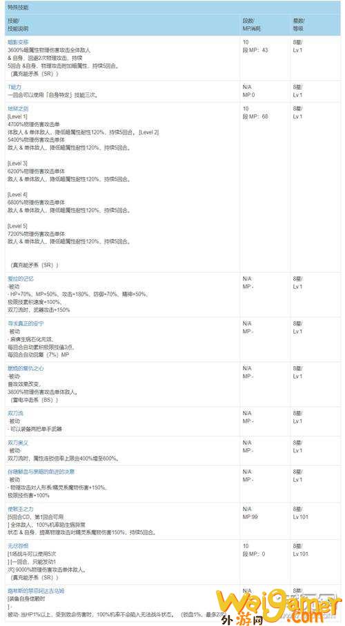 《FFBE》新NV深红剑亚丹正式上线 兵员基础数据介绍