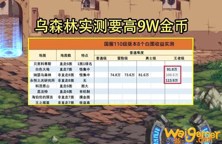 dnf110级搬砖收益最高的图是哪个(dnf110级搬砖党还有的玩吗)