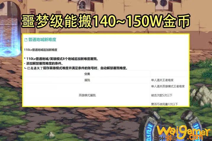 dnf110级搬砖收益最高的图是哪个(dnf110级搬砖党还有的玩吗)