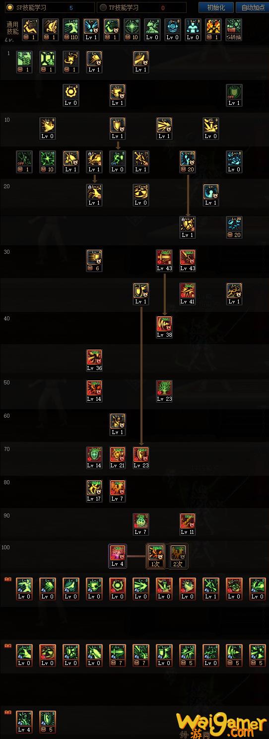 DNF105精灵骑士怎么加点(dnf105级版本)