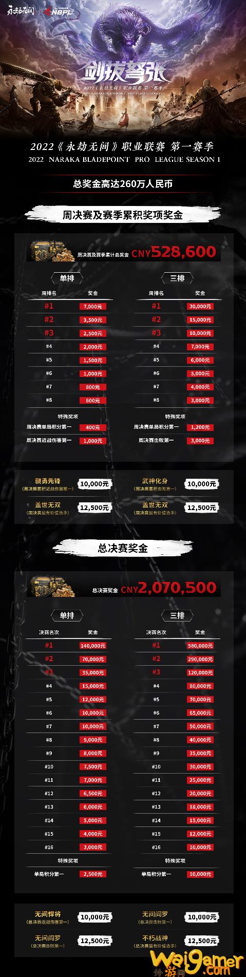 《永劫无间》职业联赛NBPL今日开赛(永劫无间职业联赛)