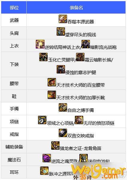 dnf110级团长毕业装备推荐（dnf110级团长毕业装备推荐）(dnf110级团本什么时候出)