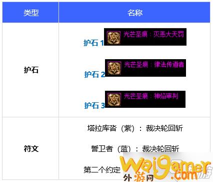 dnf110级团长毕业装备推荐（dnf110级团长毕业装备推荐）(dnf110级团本什么时候出)
