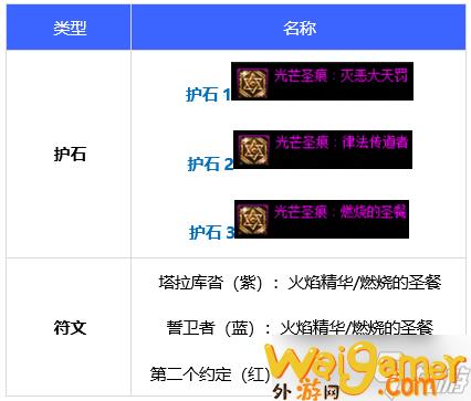 dnf110级团长毕业装备推荐（dnf110级团长毕业装备推荐）(dnf110级团本什么时候出)