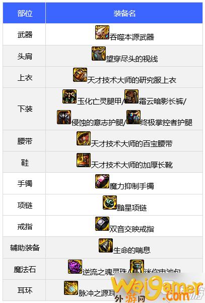 dnf110级团长毕业装备推荐（dnf110级团长毕业装备推荐）(dnf110级团本什么时候出)