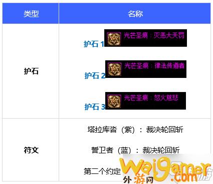 dnf110级团长毕业装备推荐（dnf110级团长毕业装备推荐）(dnf110级团本什么时候出)