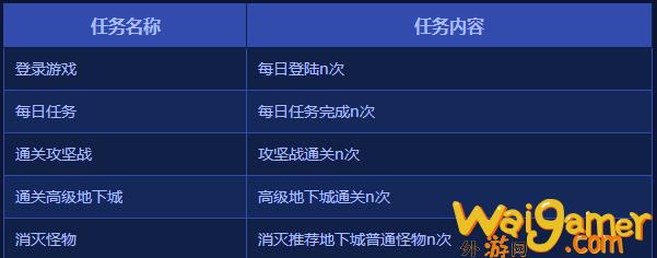 dnf110每周任务都有哪些(DNf110剧情)