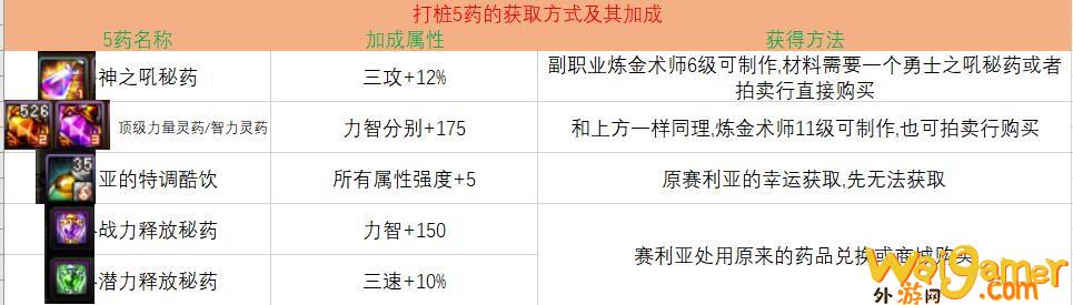 dnf打桩设置（打桩目前的主流是什么）(dnf打桩设置buff吗)