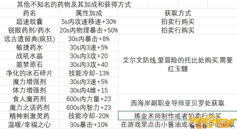 dnf打桩设置（打桩目前的主流是什么）(dnf打桩设置buff吗)