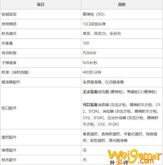 《绝地求生》18.2版本更新内容前瞻 7月12日正式上线(绝地求生18赛季结束时间是什么)