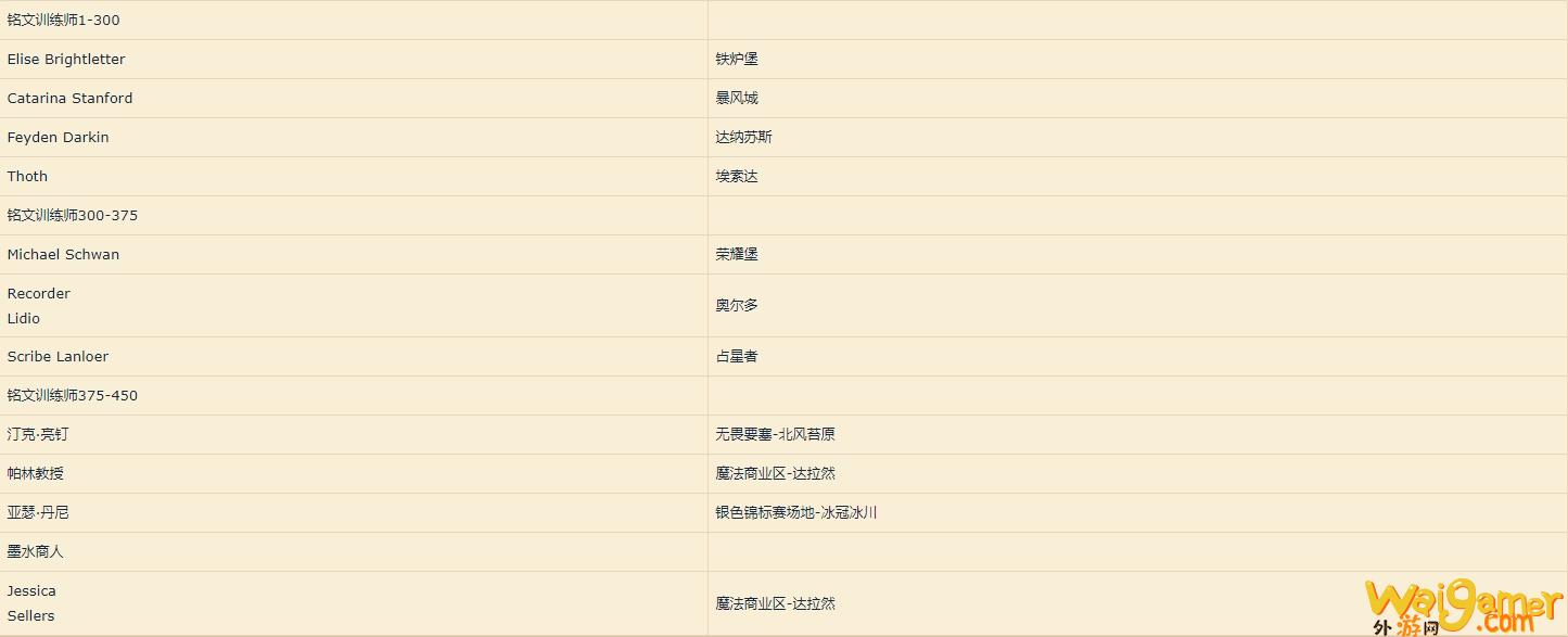 魔兽世界wlk铭文训练师在哪(魔兽世界WLK数据库)