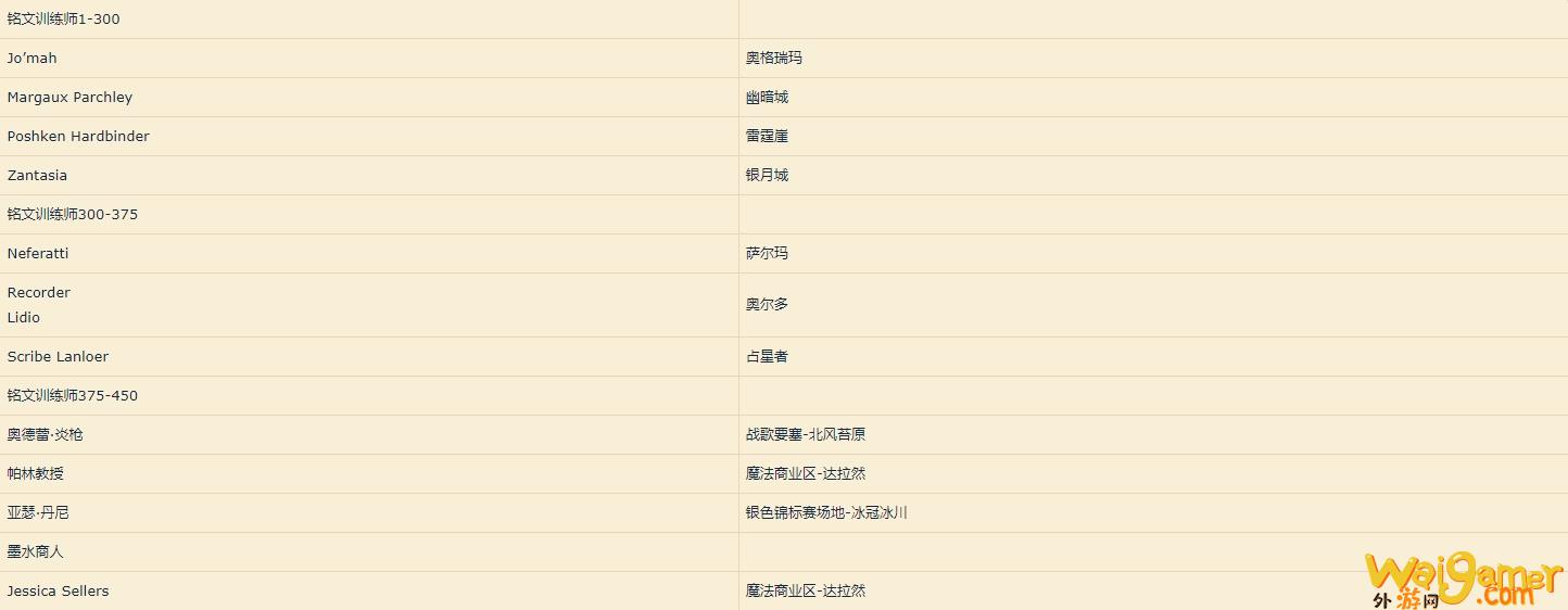 魔兽世界wlk铭文训练师在哪(魔兽世界WLK数据库)