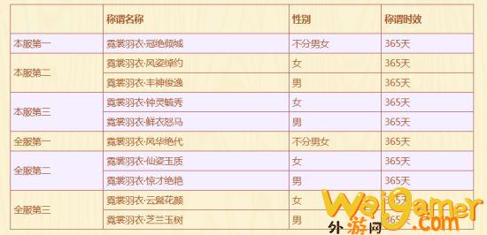 《梦幻西游》电脑版盛夏华服大赛正式开启 快来秀出你的穿搭！(梦幻西游电脑最多几开)