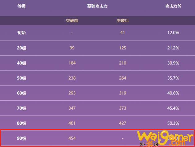 原神天目影打刀怎么获得(原神天目影打刀怎么精炼)