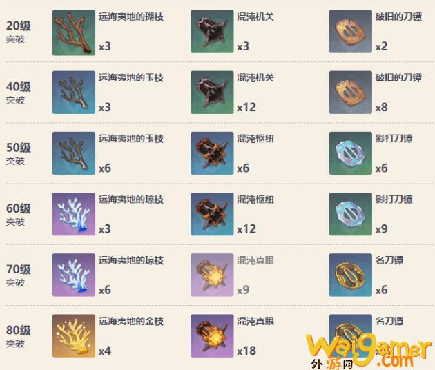 原神天目影打刀怎么获得(原神天目影打刀怎么精炼)