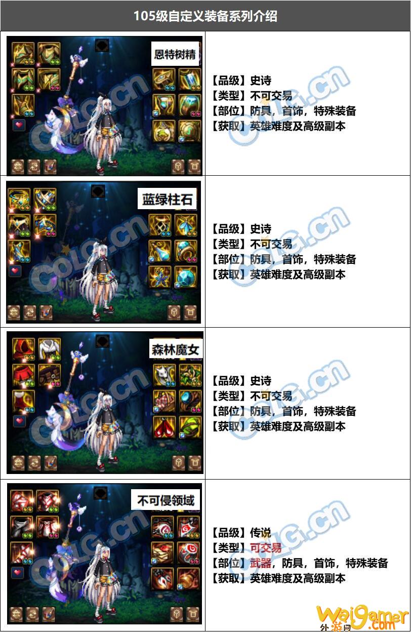 DNF110自定义史诗有几件(dnf110自定义史诗怎么玩)