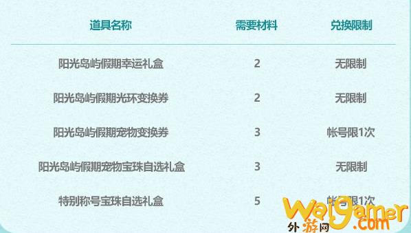 DNF2022夏日套花篮物品大全(dnf2022夏季套)