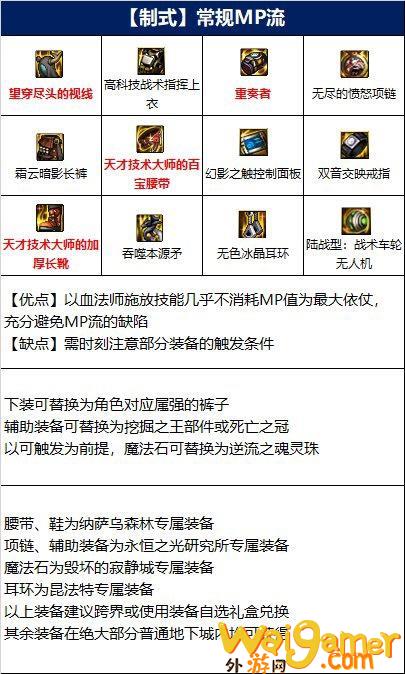 dnf血法110装备怎么选(dnf血法师装备)