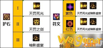 《dnf》110级版本暗帝武器搭配详解 110级版本暗帝武器搭配攻略一览(dnf110级版本最新消息)