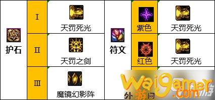 《dnf》110级版本暗帝武器搭配详解 110级版本暗帝武器搭配攻略一览(dnf110级版本最新消息)