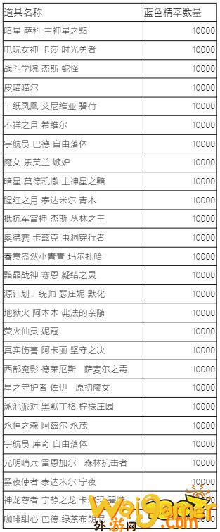 《LOL》蓝色精萃商店将半价开启 本次结束将关闭改版(lol蓝色精粹商店多久开一次)