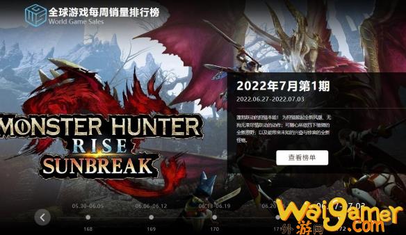 06.27-07.03全球游戏销量榜：《怪物猎人》再次崛起(06270709)
