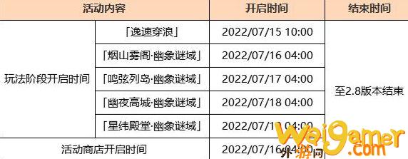 原神2.8版本更新了什么(原神2.8版本更新要多少流量)