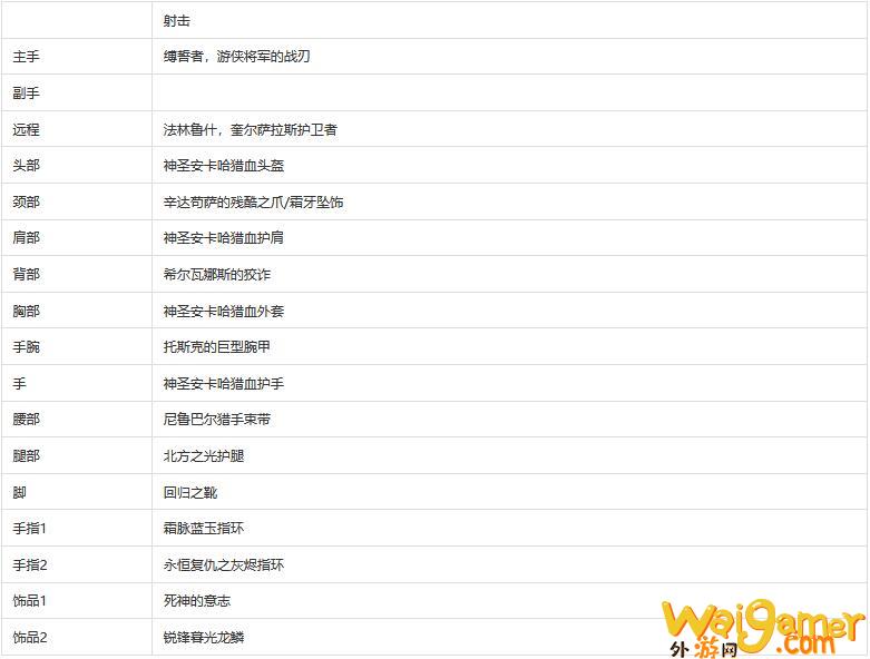 魔兽世界wlk射击猎装备选什么(魔兽世界wlk射击猎人雕文)