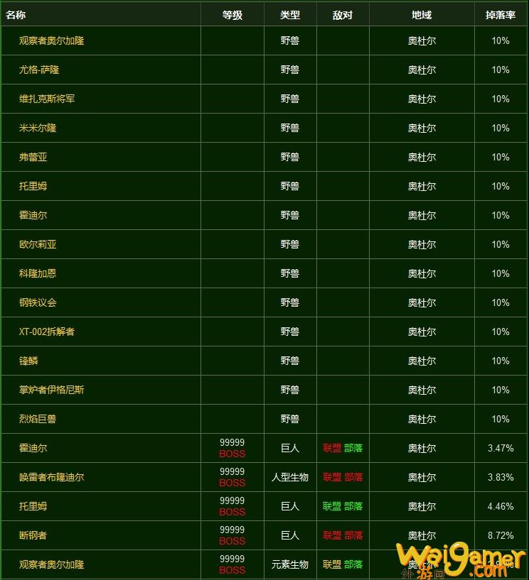 魔兽世界瓦兰奈尔的碎片获取方式(魔兽世界瓦兰奈尔)