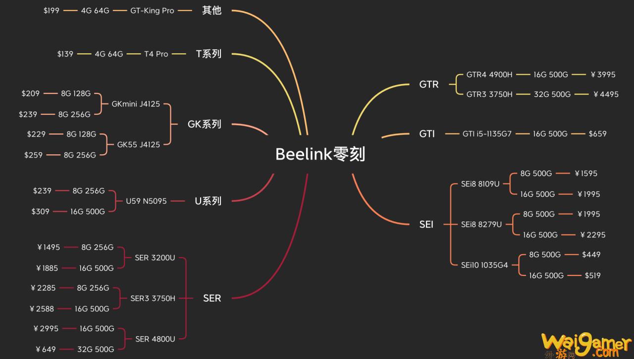 csgo分辨率设置多少好？（csgo分辨率的设置要求）(csgo分辨率设置多少好笔记本)