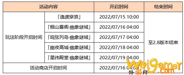 原神远海诗夏游纪活动怎么做(原神远海诗夏游纪前置任务)