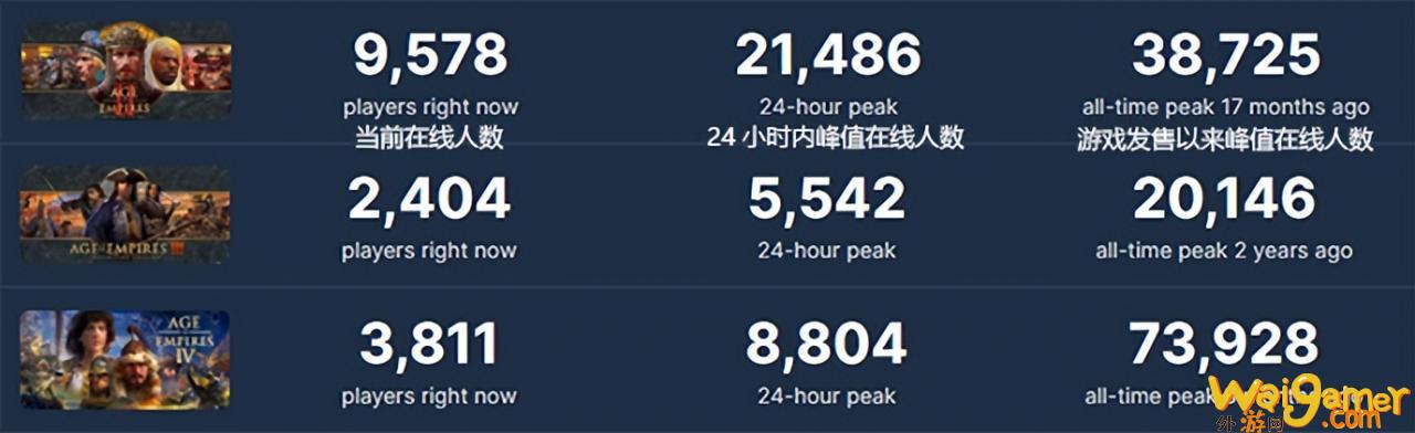 帝国时代3产品（帝国时代3评价怎么样）(帝国时代单机版)