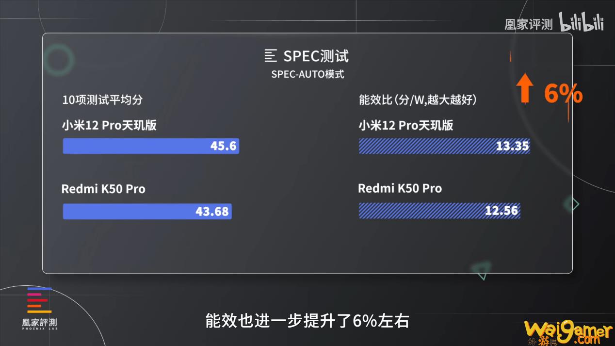 小米12 Pro天玑版跑《原神》接近满帧，天玑9000+安卓最强CPU名不虚传