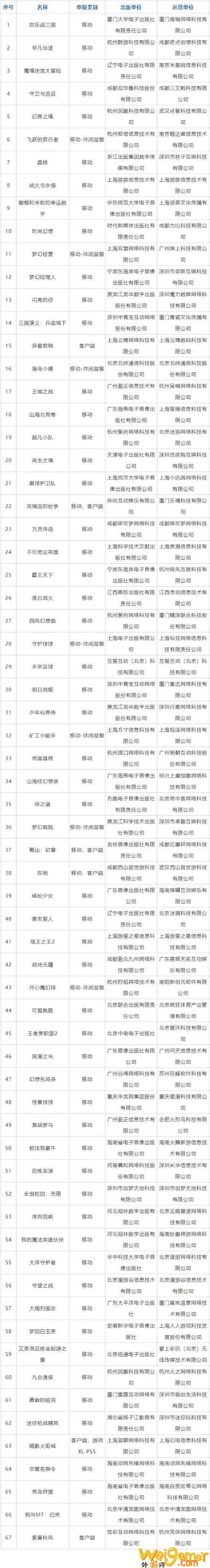 7月版号出炉：含一款PS5游戏！腾讯、网易缺席