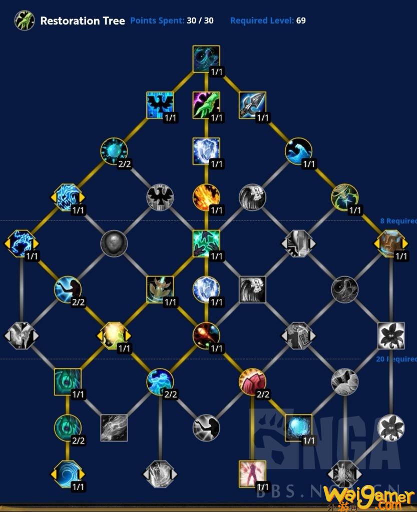 魔兽世界10.0奶萨大米天赋如何选(魔兽世界10.0强势职业)