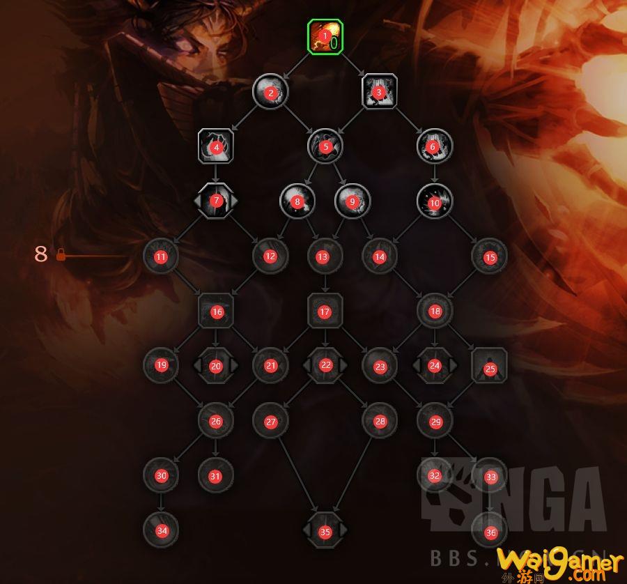 魔兽世界10.0火法天赋是什么(魔兽世界10.0测试服)