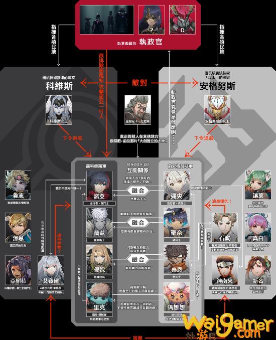 《异度之刃3》中文版战斗画面公布 UI信息量超大(异度之刃3中文官网)