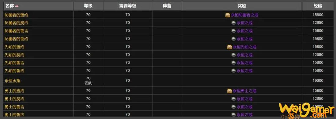 魔兽世界wlk小号练级快吗(魔兽世界wlk小怪团)