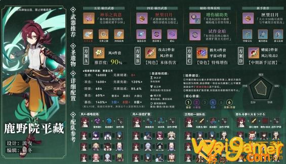 《原神》鹿野院平藏圣遗物选择方法介绍(原神鹿野院平藏圣遗物推荐)