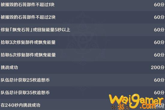 原神追想练行第五天高分打法是什么 原神追想练行5护航高分玩法攻略