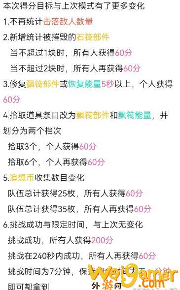 原神追想练行第六天怎么拿高分