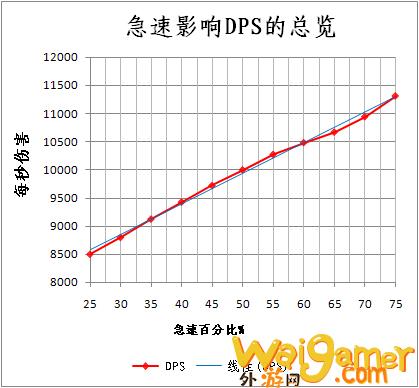 魔兽世界wlk元素萨属性怎么堆(魔兽世界WLK元素萨满)