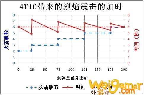 魔兽世界wlk元素萨属性怎么堆(魔兽世界WLK元素萨满)