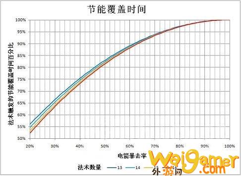 魔兽世界wlk元素萨属性怎么堆(魔兽世界WLK元素萨满)