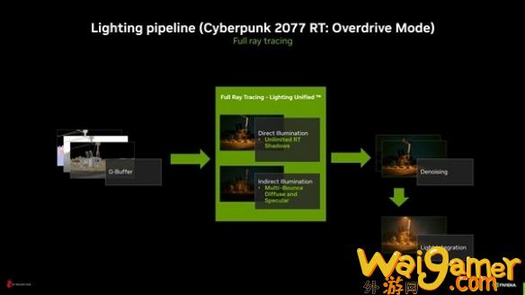 《赛博朋克2077》RT  Overdrive模式：DLSS是必选项！(赛博朋克2077子弹在哪补充)