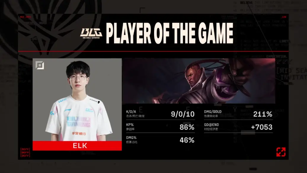 《LOL》2023MSI入围赛BLG2:0轻取R7下手有点小重，lol2023msi时间，lol2020入围赛结果