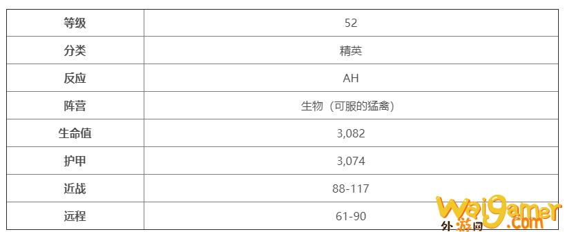 魔兽世界乌龟服猫头鹰智者奥尔姆在哪