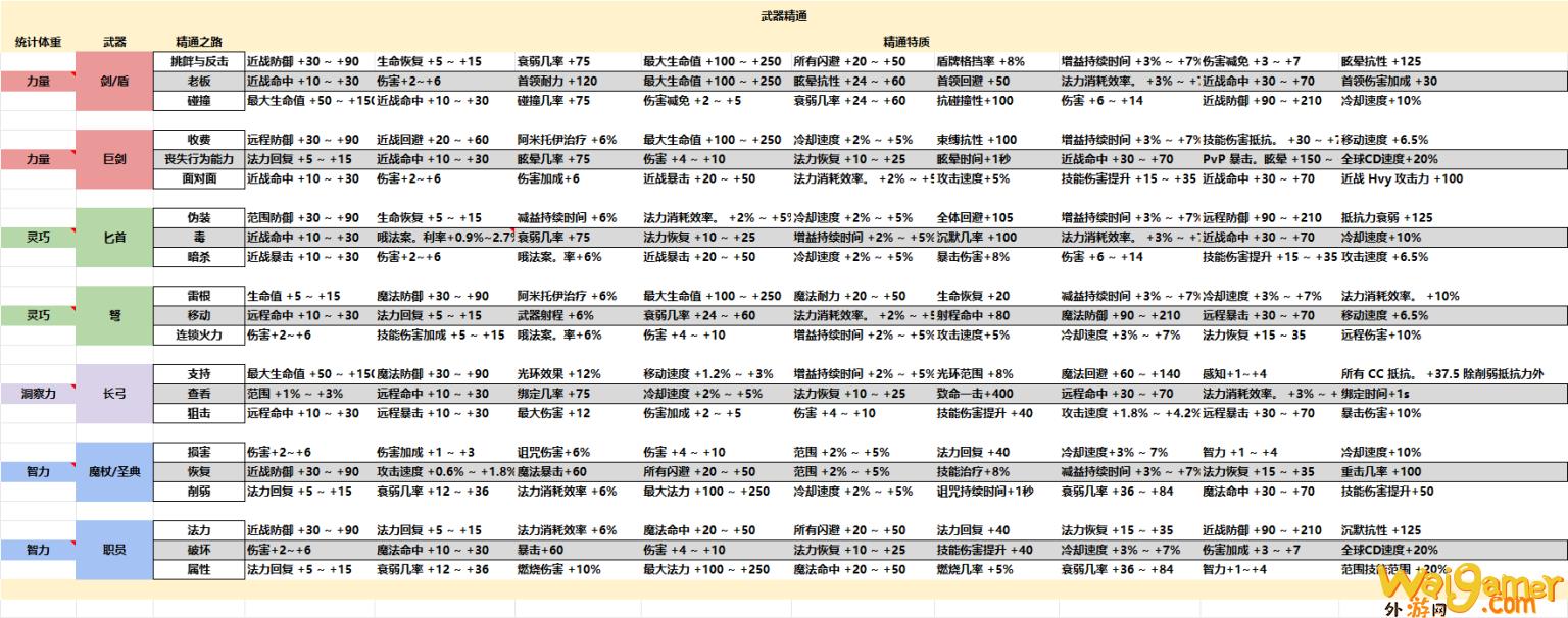 王权与自由武器精通数据(王权与自由手游官网)