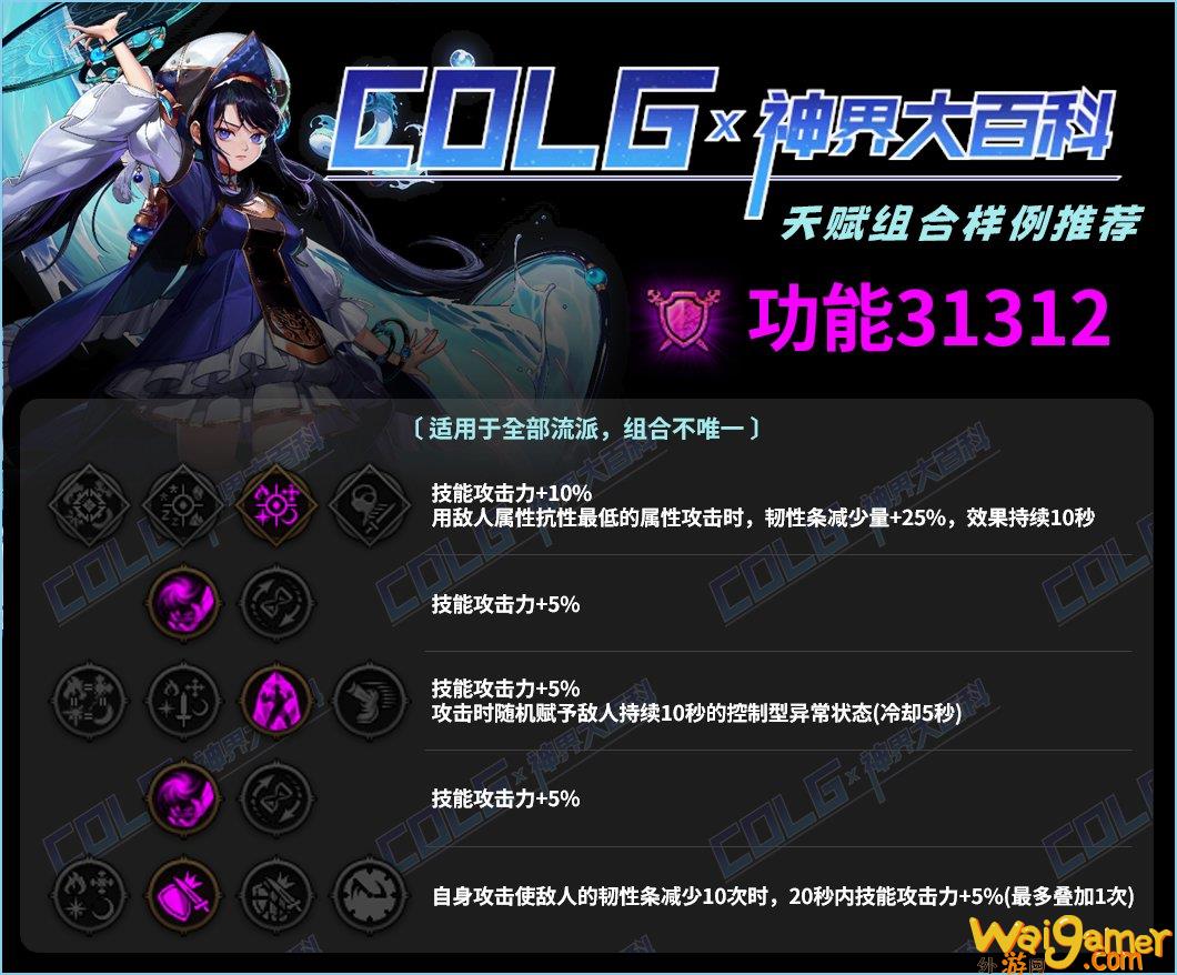 DNF直伤流天赋怎么加