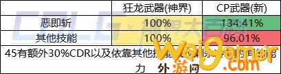 DNF剑宗CP武器改版属性一览